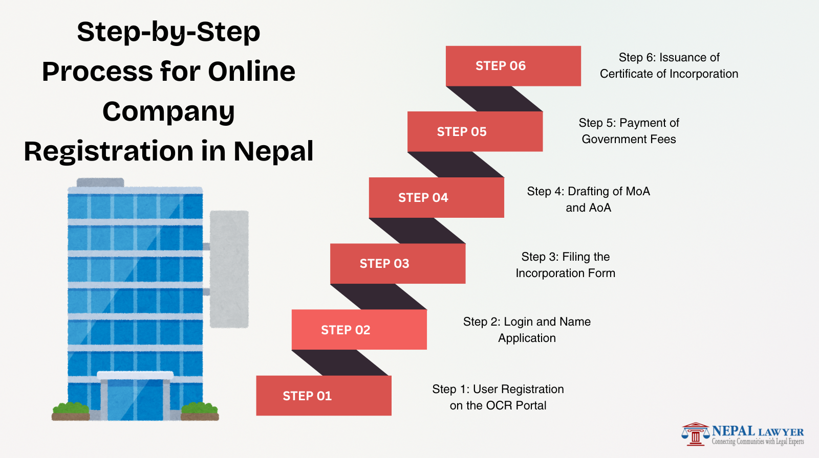 company registration process in nepal 